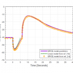 Thermoelectric Peltier simulation of temperature vs. time during a transient thermoelectric pulse with comparison to other models