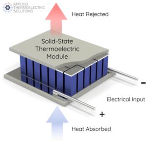 Thermoelectric Peltier Cooler Module TEC