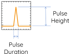 Pulse height and duration for pulsed Peltier cooling