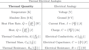Electrical thermal analogies Peltier cooling