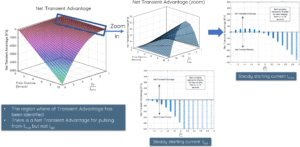 zooming in on net transient advantage for pulsed Peltier cooling
