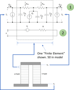 thermoelectric SPICE model Peltier cooling
