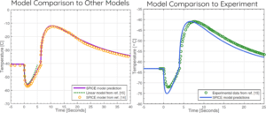 pulsed Peltier cooling model comparison to experiement