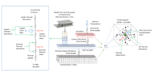 SPICE model of a heat generating object cooled by transient pulses thermoelectric simulation
