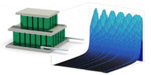 3D Modeling and Simulation results for a thermoelectric generator (TEG) and a two stage TEG module