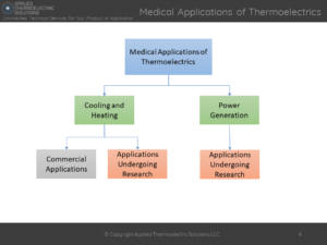 medical applications of thermoelectrics