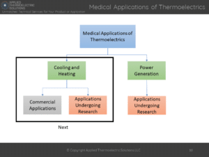 medical thermoelectrics generator power generation cooling heating