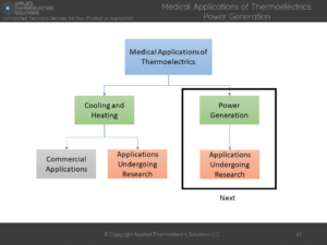medical applications thermoelectric power generation