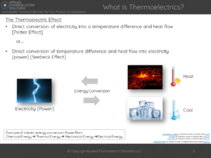 what is thermoelectrics | Applied Thermoelectric Solutions | thermoelectricsolutions.com