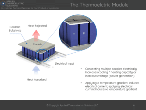 thermoelectric cooling peltier module