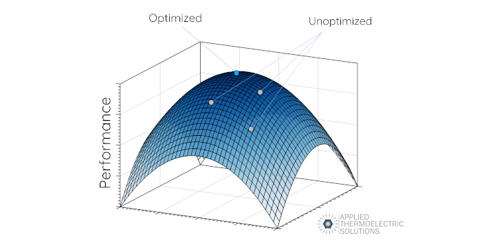 Thermoelectric generator and thermoelectric cooler module performance optimization