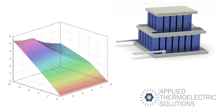 A multi-stage thermoelectric module shown with a thermoelectric simulation response surface for transient thermoelectric pulse cooling.