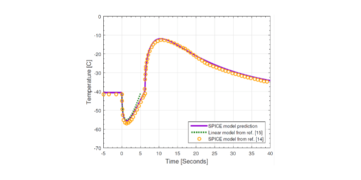 Thermoelectric Peltier simulation of temperature vs. time during a transient thermoelectric pulse with comparison to other models