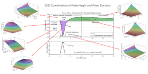 optimization of pulsed Peltier cooling and heating