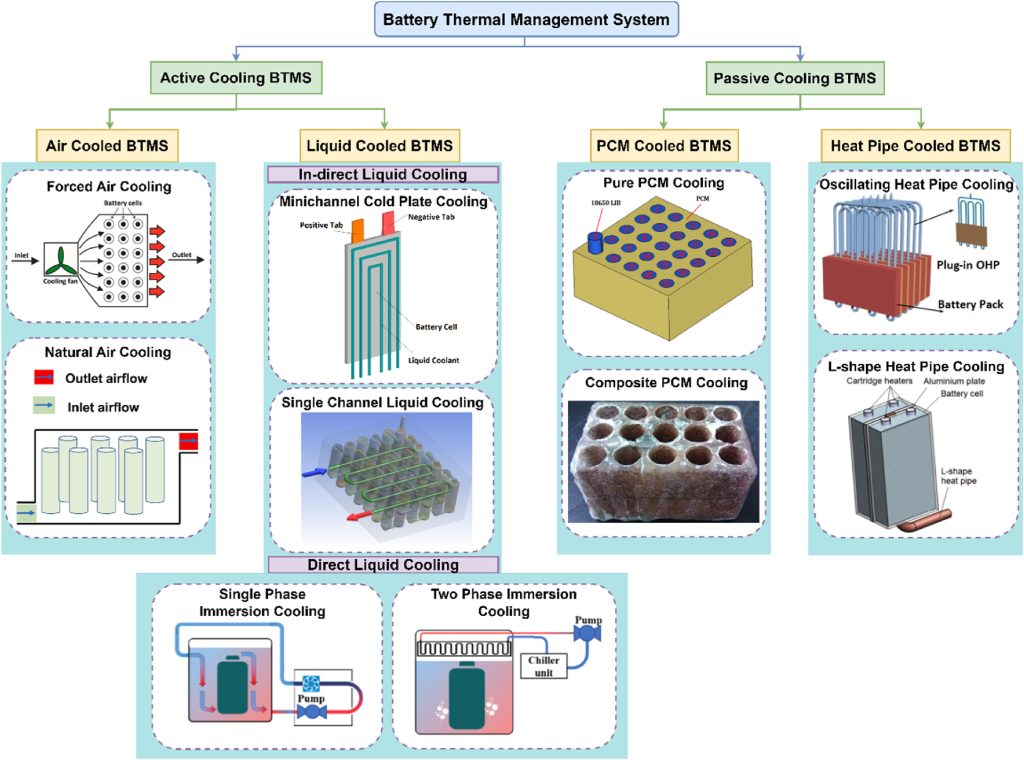 Battery thermal management methods