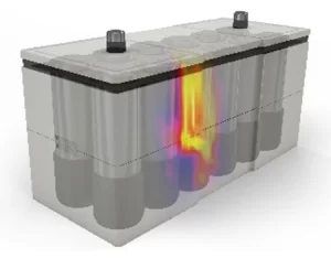 Illustration showing how thermal runaway progresses through a battery pack