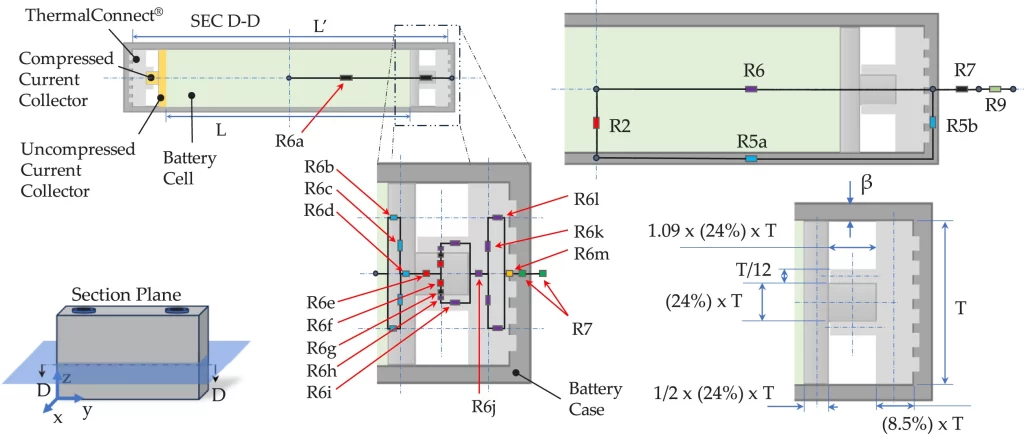Graph comparing thermal resistance of ParaThermic HHT batteries to conventional battery cells
