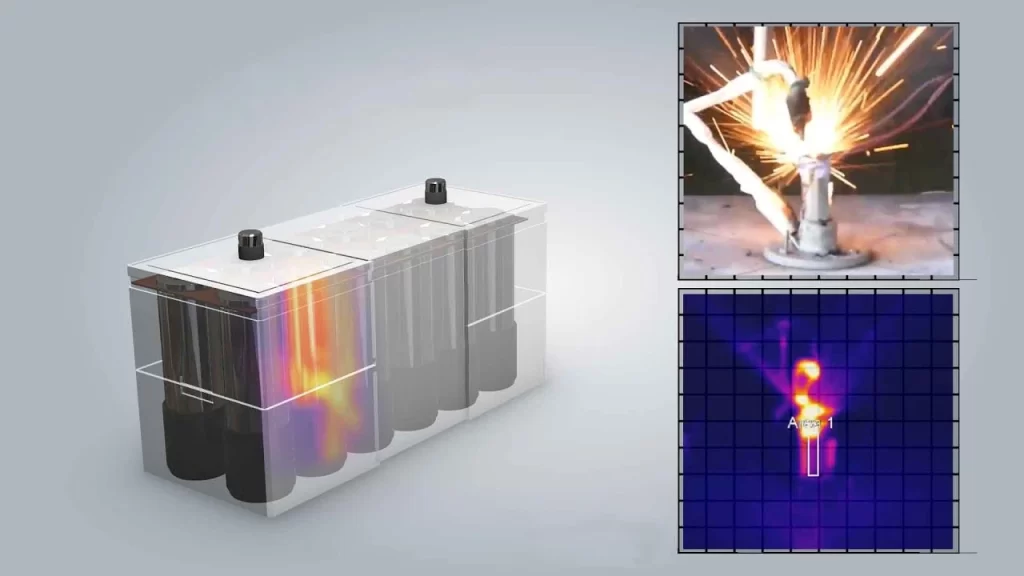 Diagram showing limitations of current EV battery thermal management systems