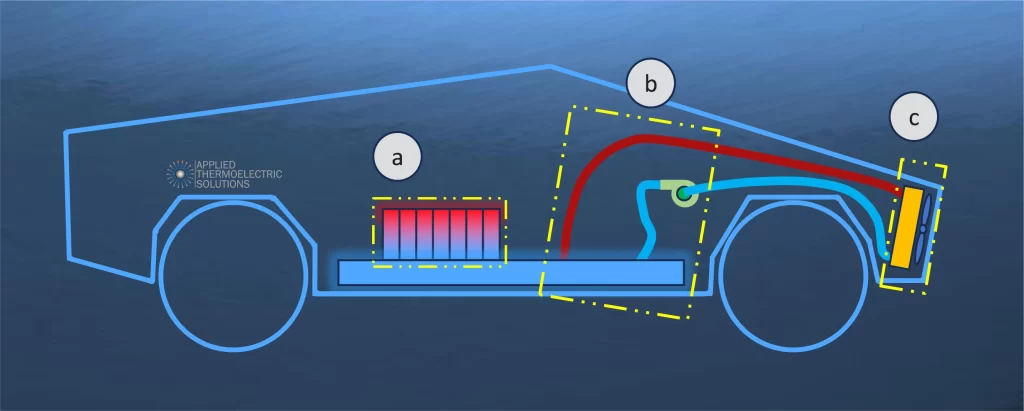 Diagram showing battery thermal management system