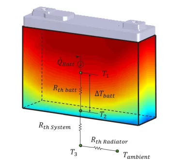 System model diagram illustrating EV battery thermal management components